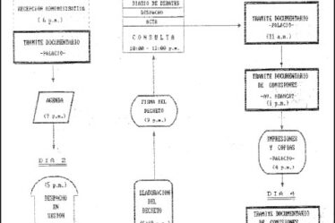 Analítica del proceso Legislativo bicameral (Perú, 1990)