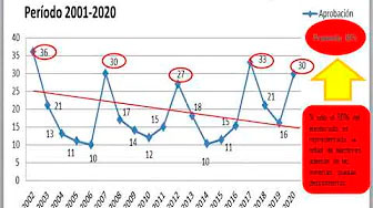 CDG-Reforma del Parlamento (11)