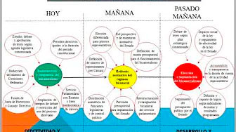 CDG-Reforma del Parlamento (12)