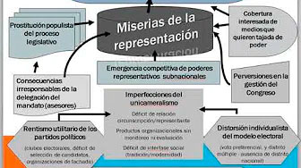 CDG-Reforma del Parlamento (3)