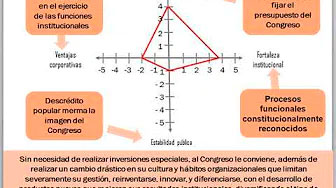 CDG-Reforma del Parlamento (4)
