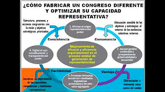 CDG-Reforma del Parlamento (5)