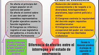 CDG-Relaciones de interacción gobierno-Congreso (3)