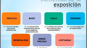 CDG-Indemnidad parlamentaria (1)