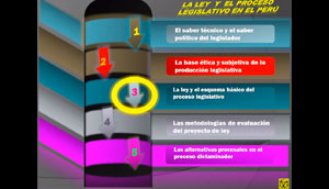 CDG - (4) Las fases creativa y consultiva del proceso legislativo