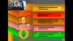 CDG - La naturaleza instrumental de las mayorías en los procesos parlamentarios (5)
