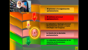 CDG - La teoría de la decisión parlamentaria (4)