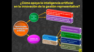 CDG - Proceso de Constitución del Congreso (2) Tipos de procesos críticos