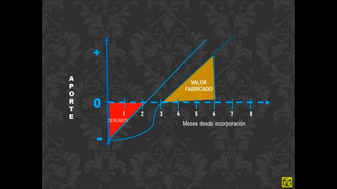 CDG - Proceso de constitución del Congreso 2021-2026 (1)