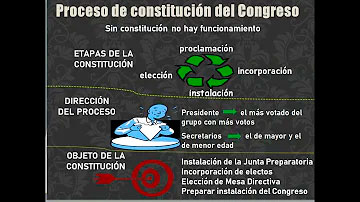 CDG - Proceso de constitución e instalación del Congreso (3)
