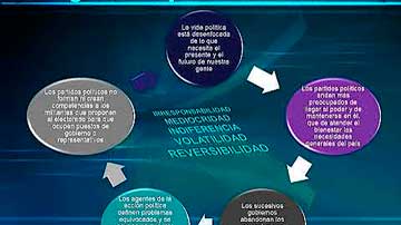 CDG-En la ruta a un Perú políticamente distinto (9 Abril 2022)